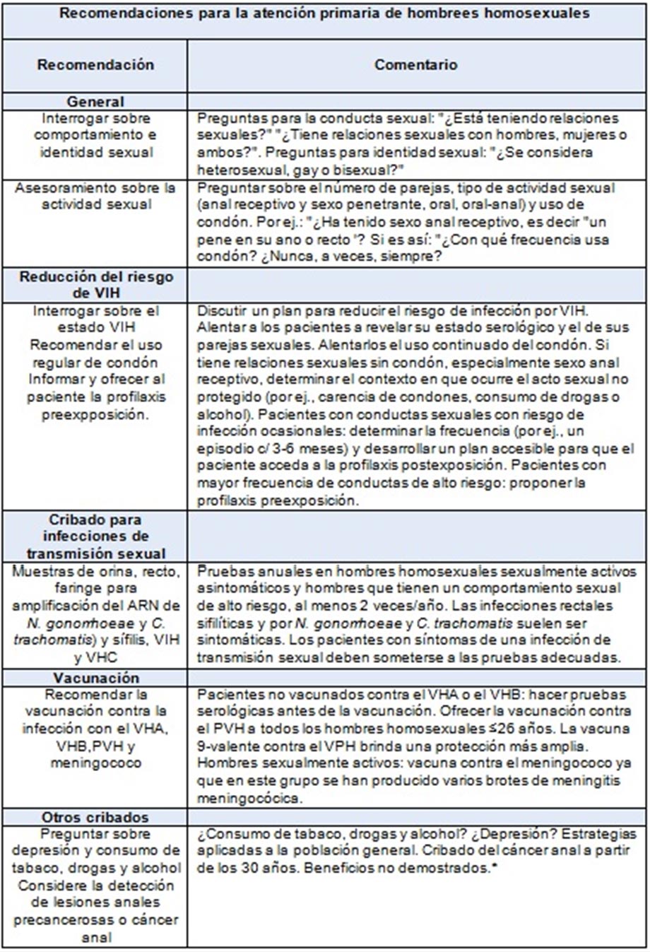 Sociedad de Integración Gay Lésbica Argentina - Atención primaria para  trans, gays y otros HSH